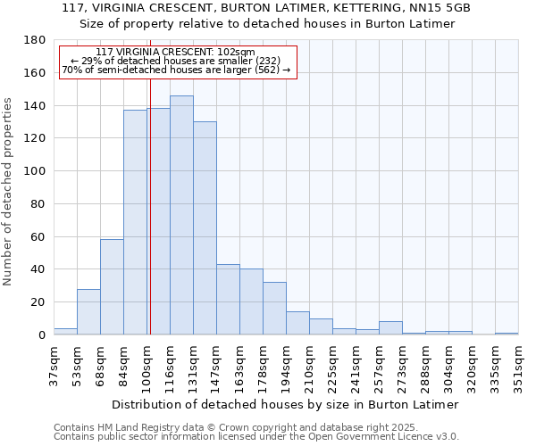 117, VIRGINIA CRESCENT, BURTON LATIMER, KETTERING, NN15 5GB: Size of property relative to detached houses in Burton Latimer