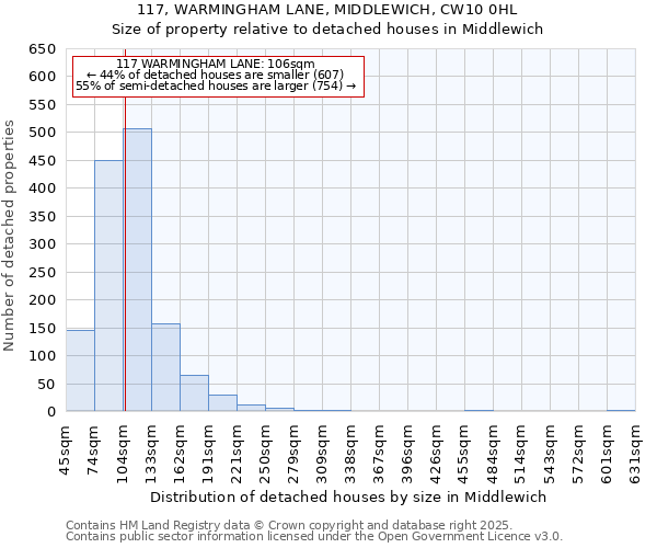 117, WARMINGHAM LANE, MIDDLEWICH, CW10 0HL: Size of property relative to detached houses in Middlewich