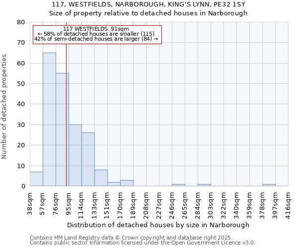 117, WESTFIELDS, NARBOROUGH, KING'S LYNN, PE32 1SY: Size of property relative to detached houses in Narborough