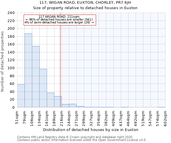 117, WIGAN ROAD, EUXTON, CHORLEY, PR7 6JH: Size of property relative to detached houses in Euxton