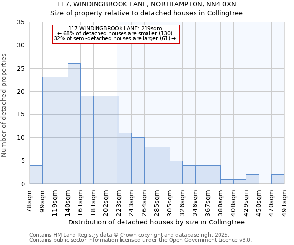 117, WINDINGBROOK LANE, NORTHAMPTON, NN4 0XN: Size of property relative to detached houses in Collingtree