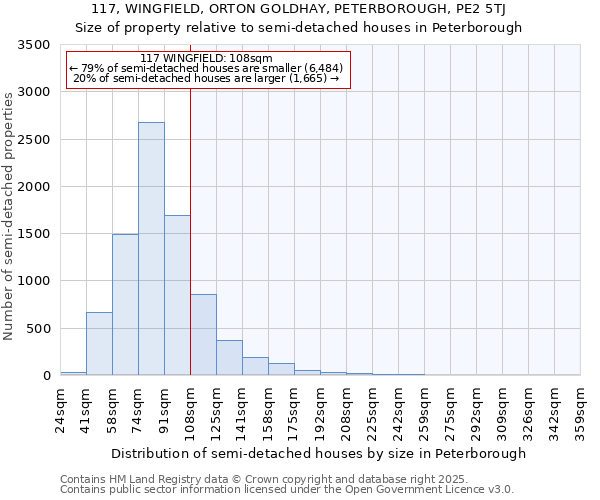 117, WINGFIELD, ORTON GOLDHAY, PETERBOROUGH, PE2 5TJ: Size of property relative to detached houses in Peterborough