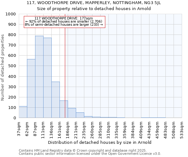 117, WOODTHORPE DRIVE, MAPPERLEY, NOTTINGHAM, NG3 5JL: Size of property relative to detached houses in Arnold