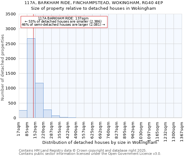 117A, BARKHAM RIDE, FINCHAMPSTEAD, WOKINGHAM, RG40 4EP: Size of property relative to detached houses in Wokingham