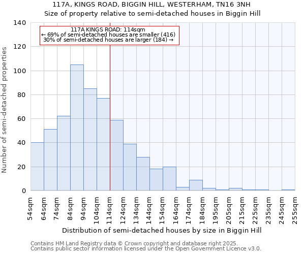 117A, KINGS ROAD, BIGGIN HILL, WESTERHAM, TN16 3NH: Size of property relative to detached houses in Biggin Hill