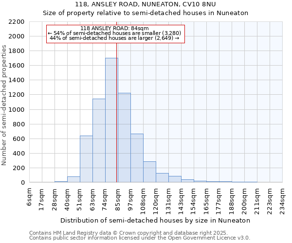 118, ANSLEY ROAD, NUNEATON, CV10 8NU: Size of property relative to detached houses in Nuneaton