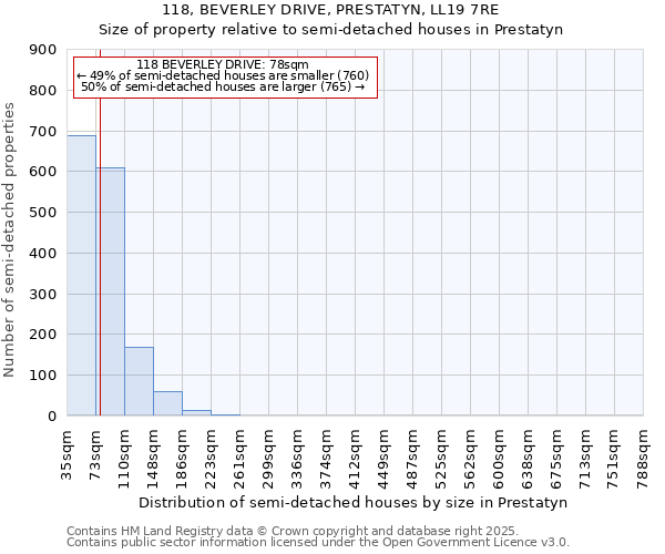 118, BEVERLEY DRIVE, PRESTATYN, LL19 7RE: Size of property relative to detached houses in Prestatyn