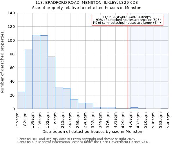 118, BRADFORD ROAD, MENSTON, ILKLEY, LS29 6DS: Size of property relative to detached houses in Menston