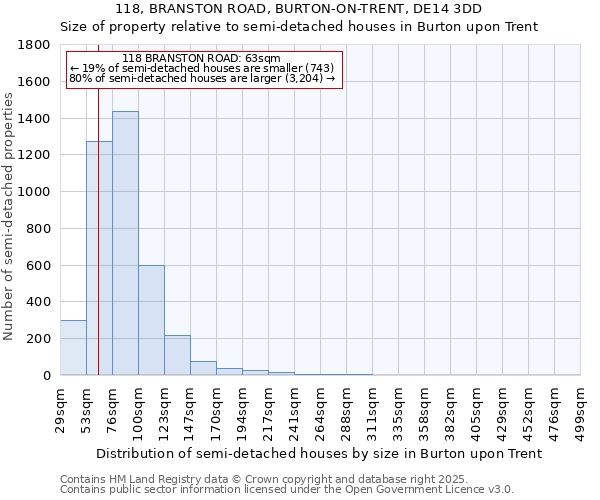 118, BRANSTON ROAD, BURTON-ON-TRENT, DE14 3DD: Size of property relative to detached houses in Burton upon Trent