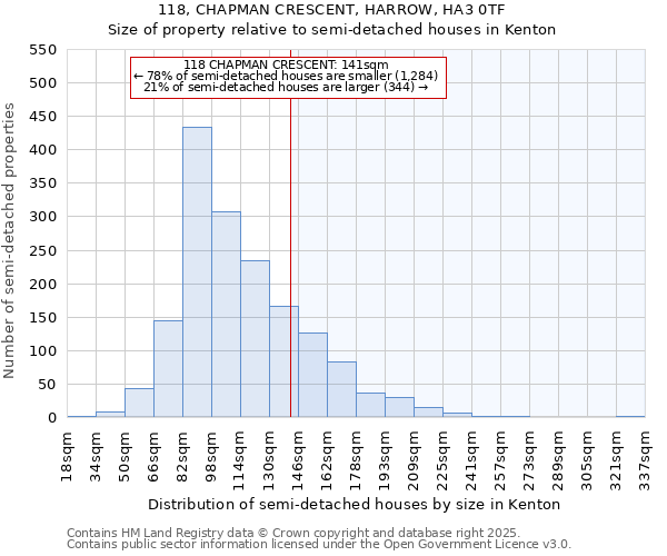 118, CHAPMAN CRESCENT, HARROW, HA3 0TF: Size of property relative to detached houses in Kenton