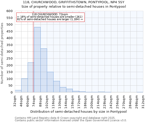 118, CHURCHWOOD, GRIFFITHSTOWN, PONTYPOOL, NP4 5SY: Size of property relative to detached houses in Pontypool