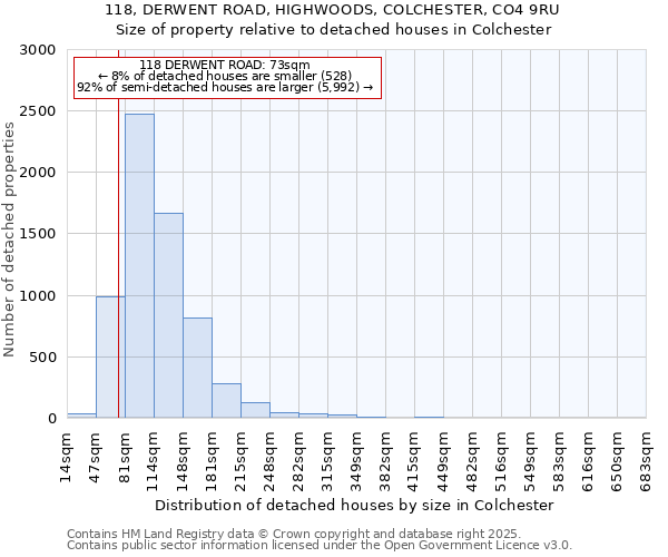 118, DERWENT ROAD, HIGHWOODS, COLCHESTER, CO4 9RU: Size of property relative to detached houses in Colchester