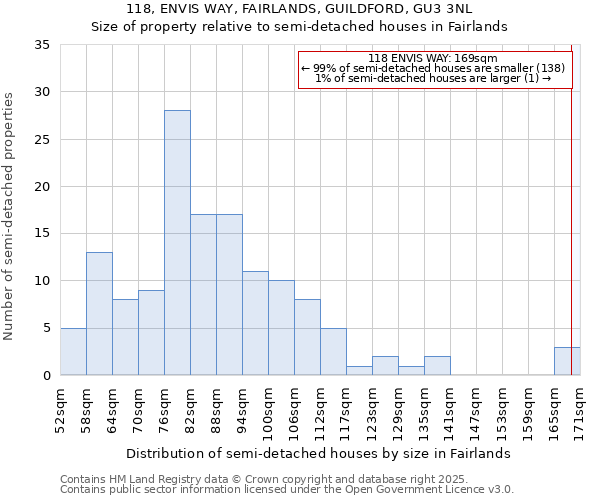 118, ENVIS WAY, FAIRLANDS, GUILDFORD, GU3 3NL: Size of property relative to detached houses in Fairlands