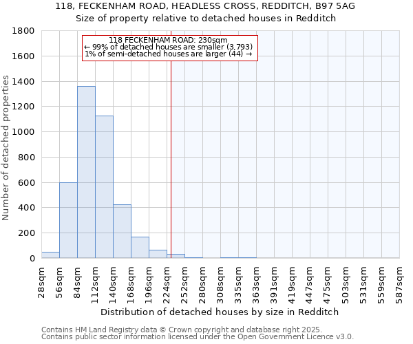 118, FECKENHAM ROAD, HEADLESS CROSS, REDDITCH, B97 5AG: Size of property relative to detached houses in Redditch