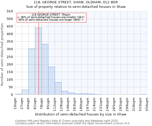 118, GEORGE STREET, SHAW, OLDHAM, OL2 8DR: Size of property relative to detached houses in Shaw