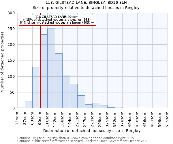 118, GILSTEAD LANE, BINGLEY, BD16 3LH: Size of property relative to detached houses in Bingley