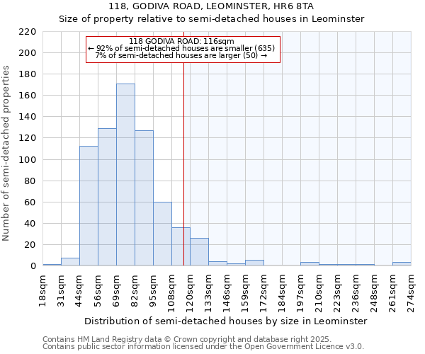 118, GODIVA ROAD, LEOMINSTER, HR6 8TA: Size of property relative to detached houses in Leominster