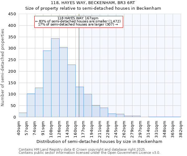 118, HAYES WAY, BECKENHAM, BR3 6RT: Size of property relative to detached houses in Beckenham