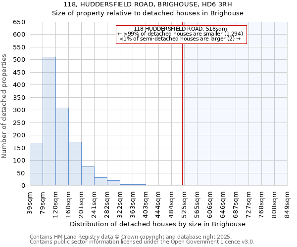 118, HUDDERSFIELD ROAD, BRIGHOUSE, HD6 3RH: Size of property relative to detached houses in Brighouse