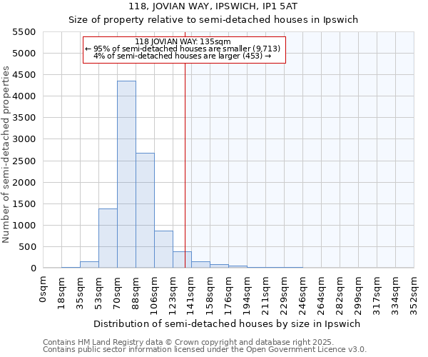 118, JOVIAN WAY, IPSWICH, IP1 5AT: Size of property relative to detached houses in Ipswich