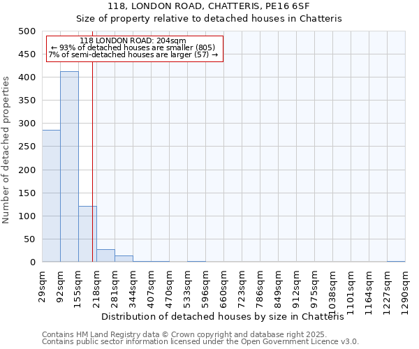 118, LONDON ROAD, CHATTERIS, PE16 6SF: Size of property relative to detached houses in Chatteris