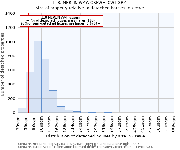 118, MERLIN WAY, CREWE, CW1 3RZ: Size of property relative to detached houses in Crewe