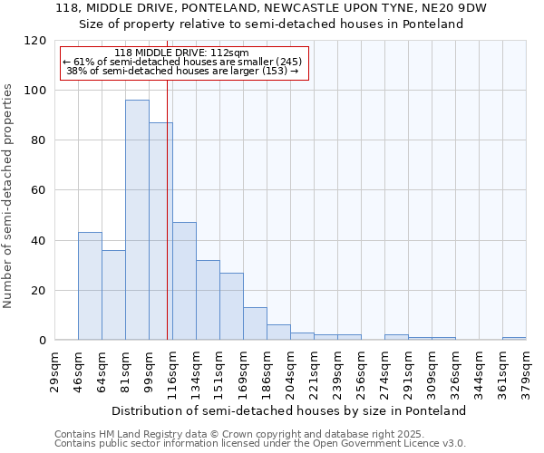 118, MIDDLE DRIVE, PONTELAND, NEWCASTLE UPON TYNE, NE20 9DW: Size of property relative to detached houses in Ponteland