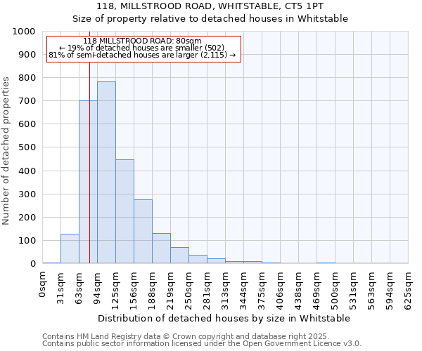 118, MILLSTROOD ROAD, WHITSTABLE, CT5 1PT: Size of property relative to detached houses in Whitstable