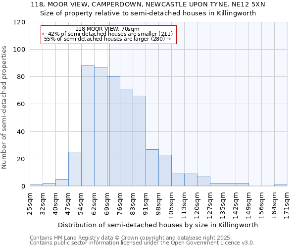 118, MOOR VIEW, CAMPERDOWN, NEWCASTLE UPON TYNE, NE12 5XN: Size of property relative to detached houses in Killingworth