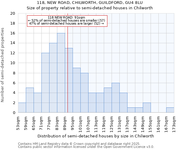 118, NEW ROAD, CHILWORTH, GUILDFORD, GU4 8LU: Size of property relative to detached houses in Chilworth