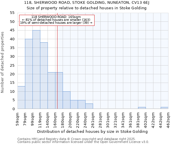 118, SHERWOOD ROAD, STOKE GOLDING, NUNEATON, CV13 6EJ: Size of property relative to detached houses in Stoke Golding