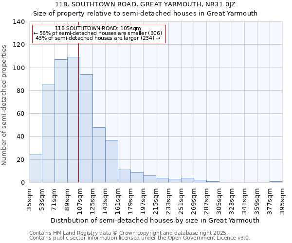 118, SOUTHTOWN ROAD, GREAT YARMOUTH, NR31 0JZ: Size of property relative to detached houses in Great Yarmouth