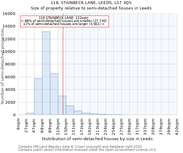 118, STAINBECK LANE, LEEDS, LS7 3QS: Size of property relative to detached houses in Leeds