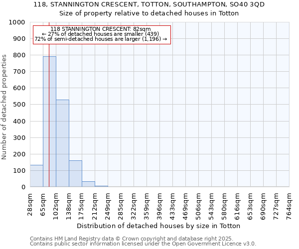 118, STANNINGTON CRESCENT, TOTTON, SOUTHAMPTON, SO40 3QD: Size of property relative to detached houses in Totton