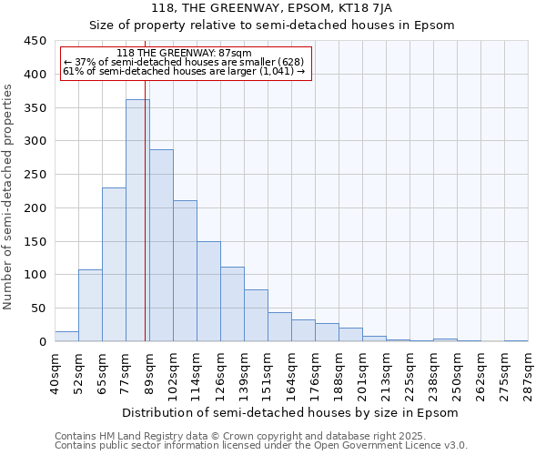 118, THE GREENWAY, EPSOM, KT18 7JA: Size of property relative to detached houses in Epsom