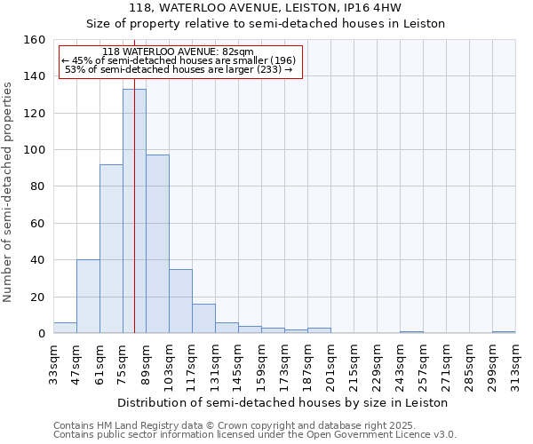 118, WATERLOO AVENUE, LEISTON, IP16 4HW: Size of property relative to detached houses in Leiston