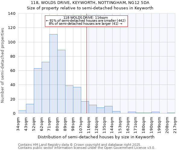 118, WOLDS DRIVE, KEYWORTH, NOTTINGHAM, NG12 5DA: Size of property relative to detached houses in Keyworth