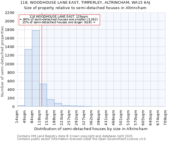 118, WOODHOUSE LANE EAST, TIMPERLEY, ALTRINCHAM, WA15 6AJ: Size of property relative to detached houses in Altrincham