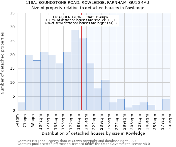 118A, BOUNDSTONE ROAD, ROWLEDGE, FARNHAM, GU10 4AU: Size of property relative to detached houses in Rowledge