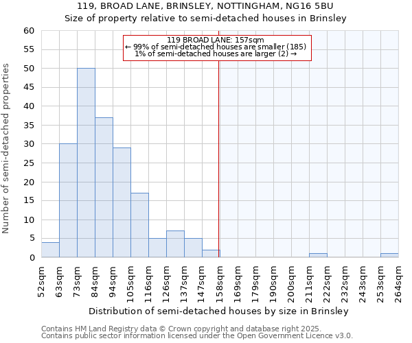 119, BROAD LANE, BRINSLEY, NOTTINGHAM, NG16 5BU: Size of property relative to detached houses in Brinsley