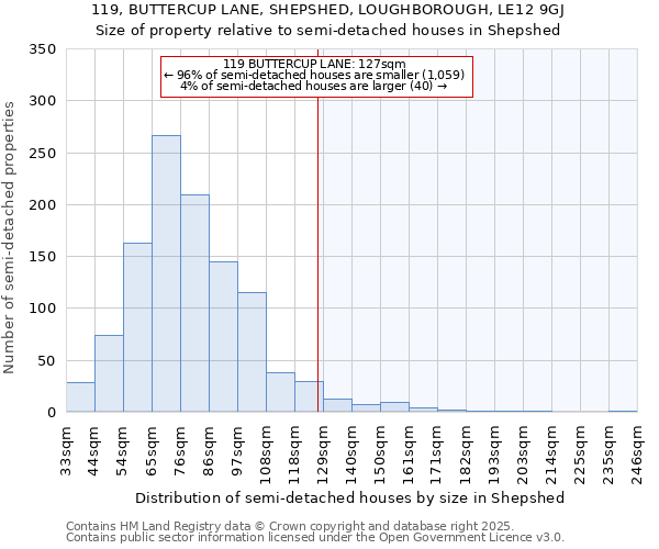 119, BUTTERCUP LANE, SHEPSHED, LOUGHBOROUGH, LE12 9GJ: Size of property relative to detached houses in Shepshed