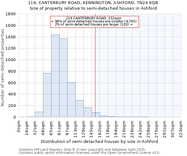 119, CANTERBURY ROAD, KENNINGTON, ASHFORD, TN24 9QB: Size of property relative to detached houses in Ashford