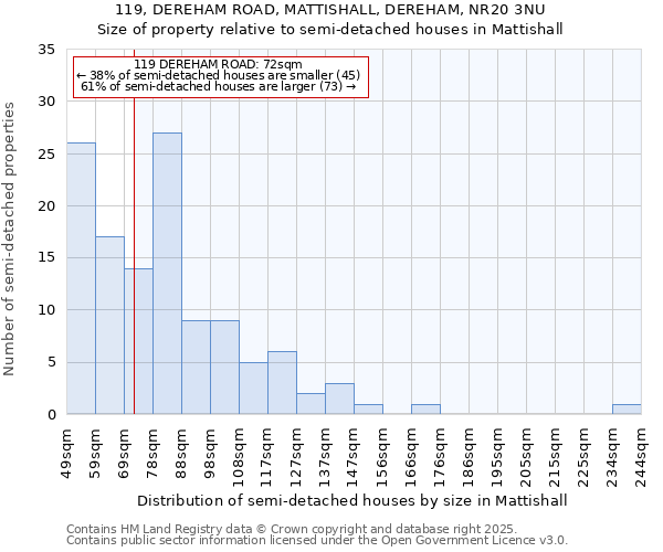 119, DEREHAM ROAD, MATTISHALL, DEREHAM, NR20 3NU: Size of property relative to detached houses in Mattishall