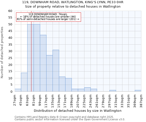 119, DOWNHAM ROAD, WATLINGTON, KING'S LYNN, PE33 0HR: Size of property relative to detached houses in Watlington