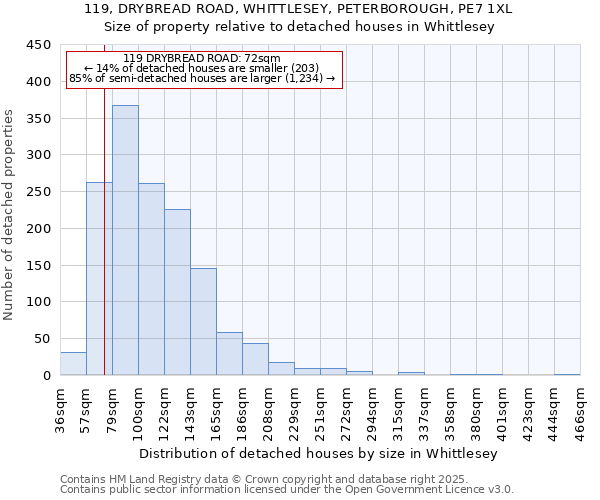 119, DRYBREAD ROAD, WHITTLESEY, PETERBOROUGH, PE7 1XL: Size of property relative to detached houses in Whittlesey