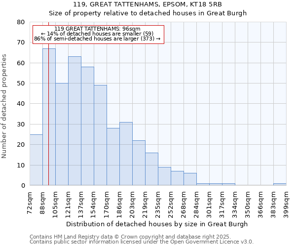 119, GREAT TATTENHAMS, EPSOM, KT18 5RB: Size of property relative to detached houses in Great Burgh