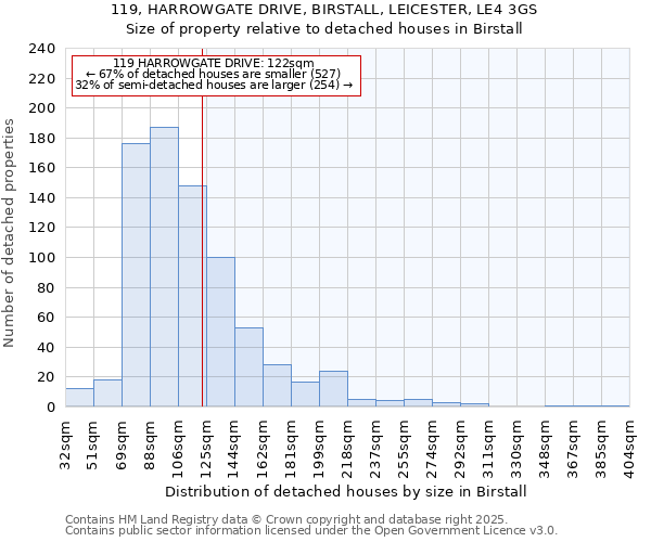 119, HARROWGATE DRIVE, BIRSTALL, LEICESTER, LE4 3GS: Size of property relative to detached houses in Birstall