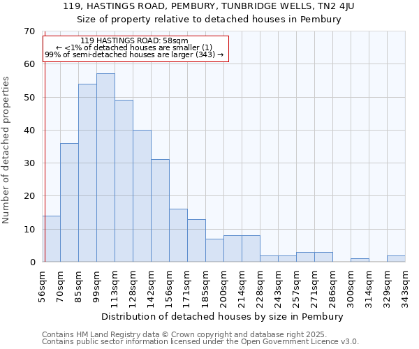 119, HASTINGS ROAD, PEMBURY, TUNBRIDGE WELLS, TN2 4JU: Size of property relative to detached houses in Pembury