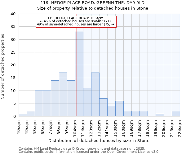 119, HEDGE PLACE ROAD, GREENHITHE, DA9 9LD: Size of property relative to detached houses in Stone