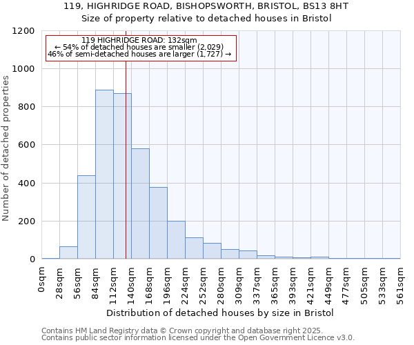 119, HIGHRIDGE ROAD, BISHOPSWORTH, BRISTOL, BS13 8HT: Size of property relative to detached houses in Bristol